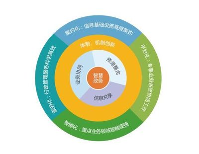 基于“大數據”,天好電子引領智慧城市向民生服務發展