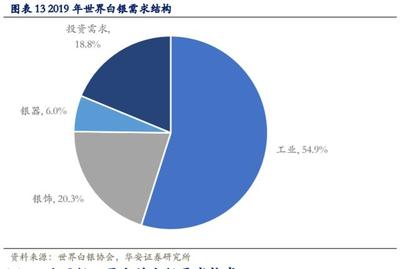 白銀產業研究與投資分析:白銀產業帝國