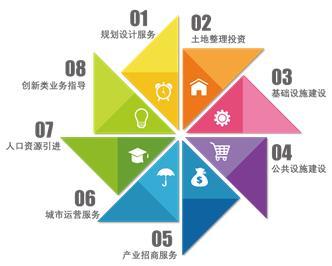 榮盛產業新城的兩大產品主線及三個成功因素